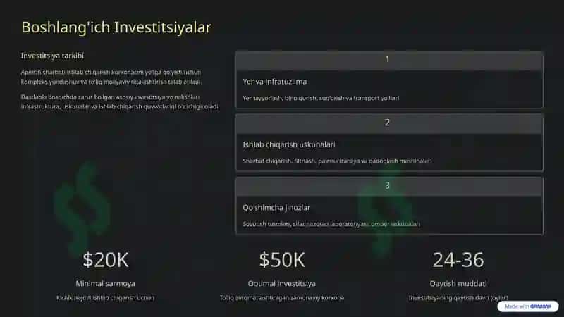 Biznesni rivojlantirish 4