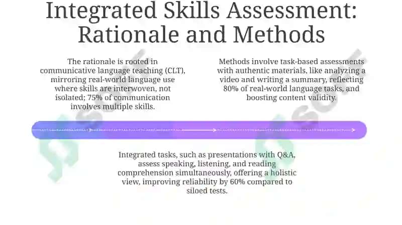 Trends in Language Testing: Technology and Integrated Skills 4