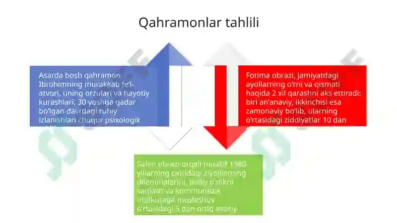 Oʻtkir Xoshimovning Tushdakechgan Umrlarasari 4