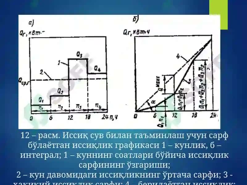 Иссиқ сувни йиғиш (аккумуляция) 4