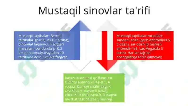 Takroriy bog'liqsiz sinovlar. Bayes formulasi 4