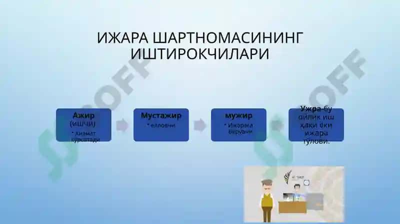 Ижара шартномаси 4