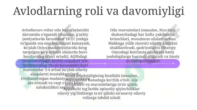 Oilaviy Maishiy Marosimlar 4