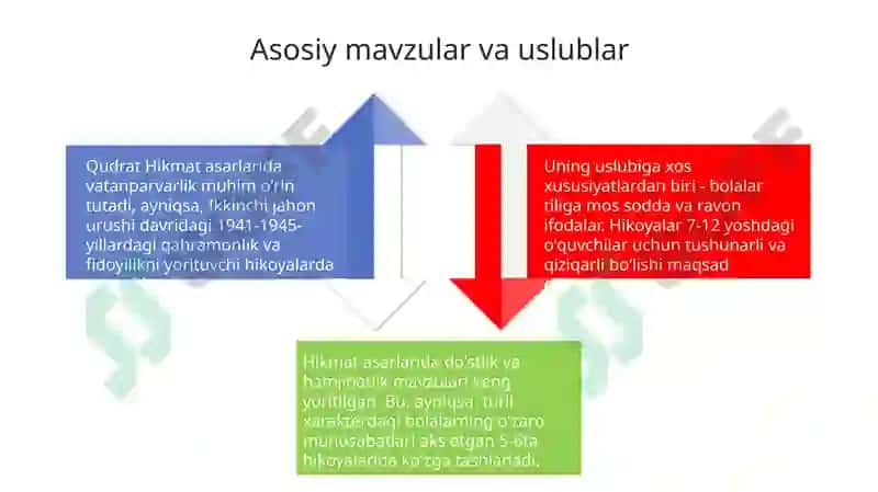 Qudrat Hikmat bolalar ijodkori 4