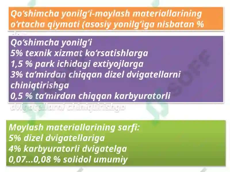 Mavzu 8: MASHINALARDAN FOYDALANISHDA MATERIAL TEXNIK TA'MINOT 4