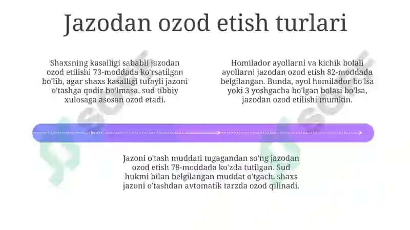Javobgarlikdan Ozod Etish Turlari 4