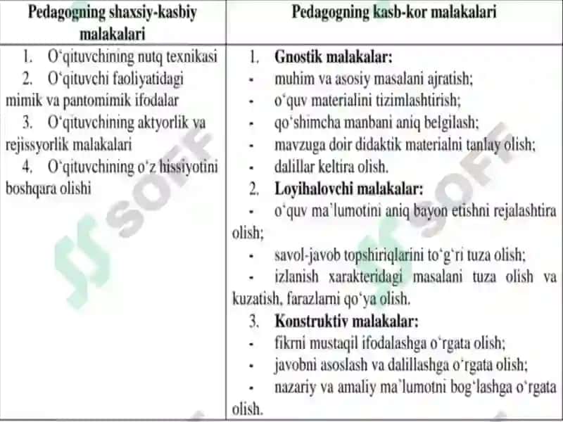 Pedagogik texnikaning asosiy tarkibiy qismlari 4