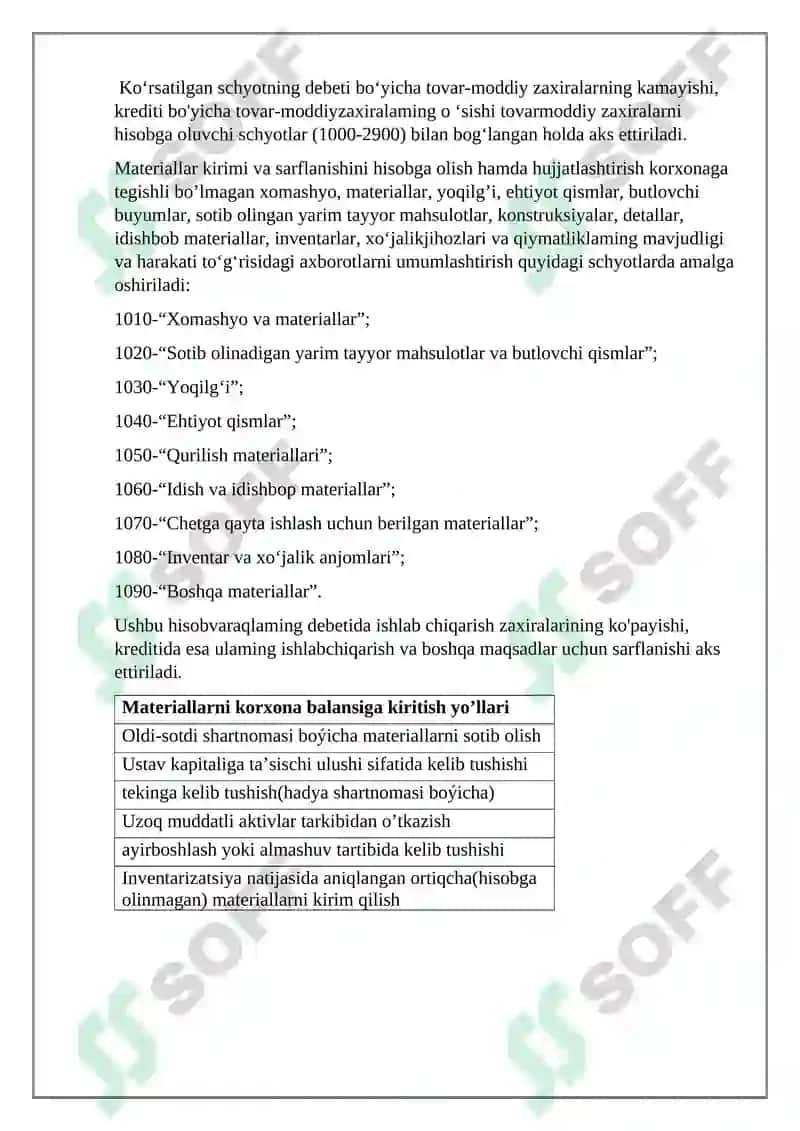 Materiallarni hisobga olish 4
