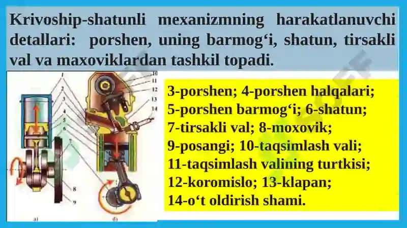 Krivoship–shatunmexanizminituzilishi 4