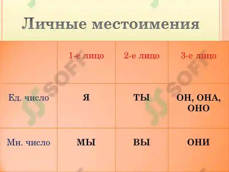 Местоимения 4