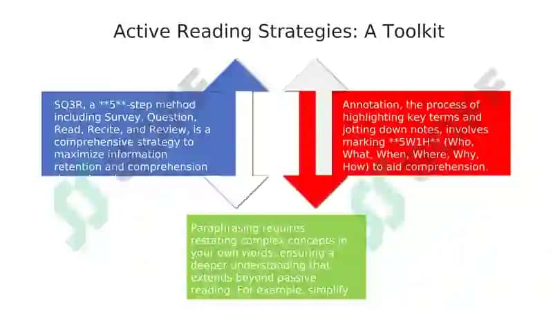 Understanding Comprehension 4