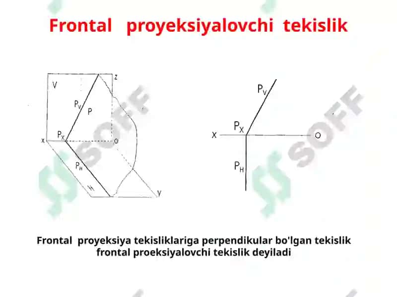 Proyeksiyalovchitekisliklar 4