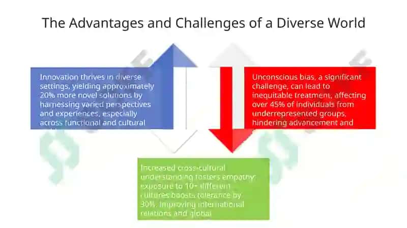 Cultural Diversity 4
