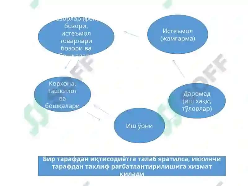 Макроиқтисодий барқарорлик 4