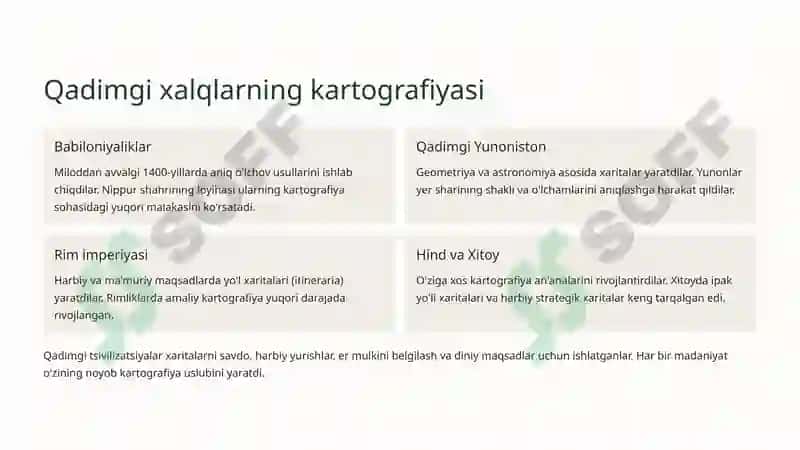 Kartografiyaning rivojlanish tarixi 4