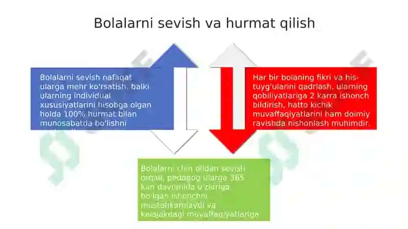 Pedagogik mahorat 4