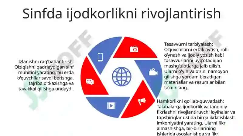 Pedagogik Ijodkor Pedagogik Madaniyat 4