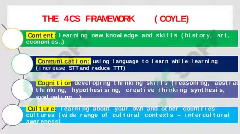 CLIL (Content and Language Integrated Learning) 4