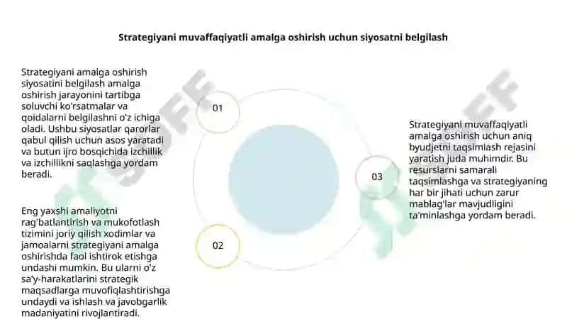 Strategiyani bajarish 4