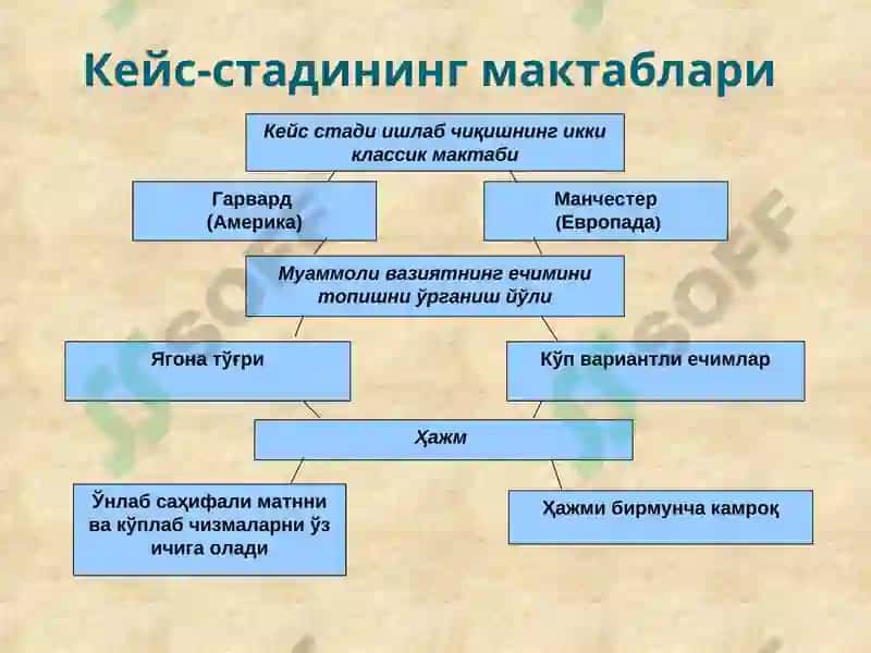 Физикани ўқитишда муаммоли таълим технологияларидан фойдаланиш усуллари 4