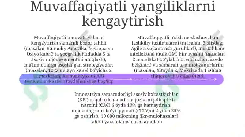 Innovatsiyalarning samaradorligi 4