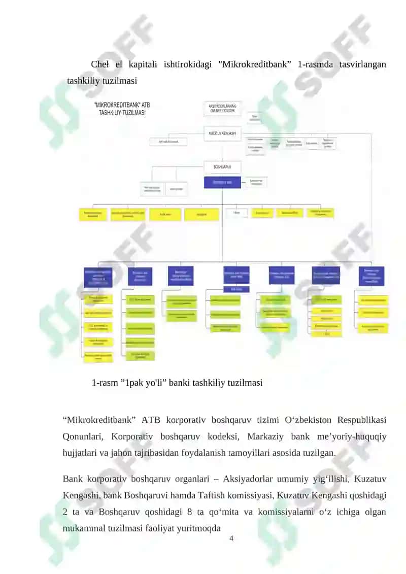 Mikrokreditbank 4