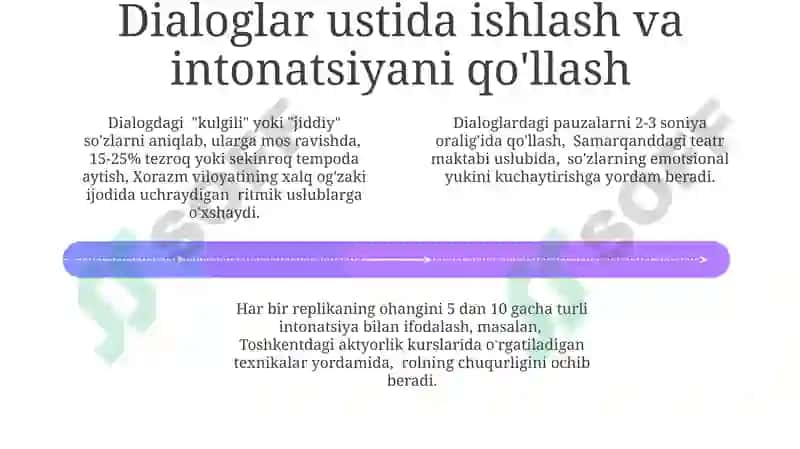 Intermediyalarni, lof va askiyalarni ifodali óqish 4