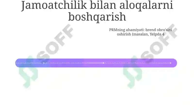 Inson Resurslarini Boshqarish 4