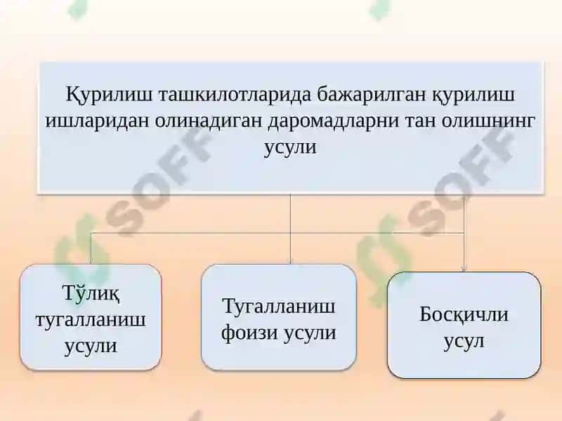 Qurilish tashkilotlarida buxgalteriya hisobining xususiyatlari 4