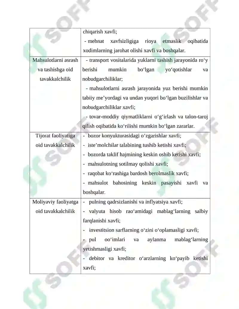 Moliyaviy tavakkalchilik riskni boshqarish 4