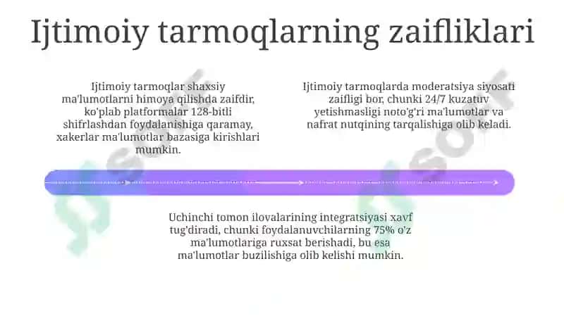 Ijtimoiy tarmoqlarda axborot xurujlari va tahdidlari 4