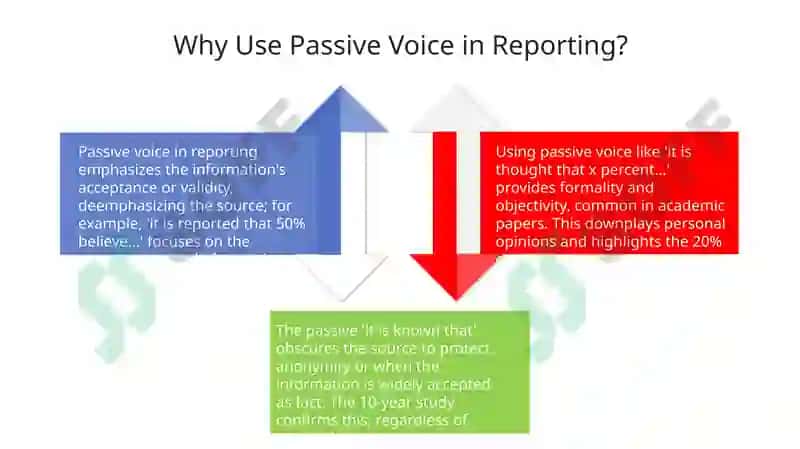 Reporting with passive verbs 4