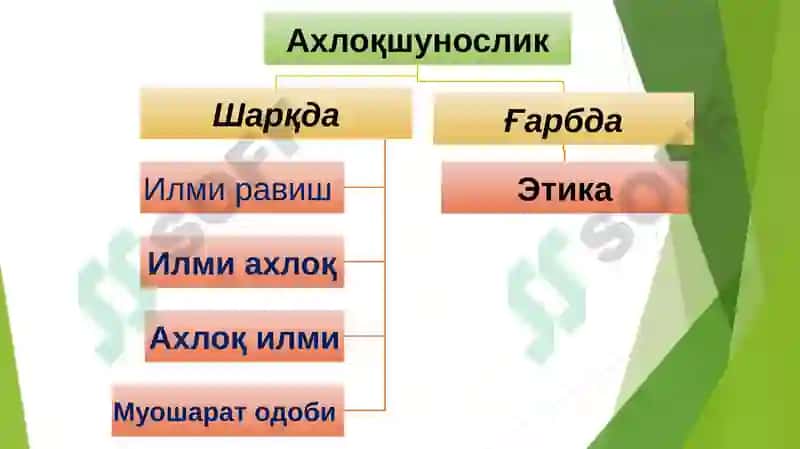Aхлоқий қадриятлар 4