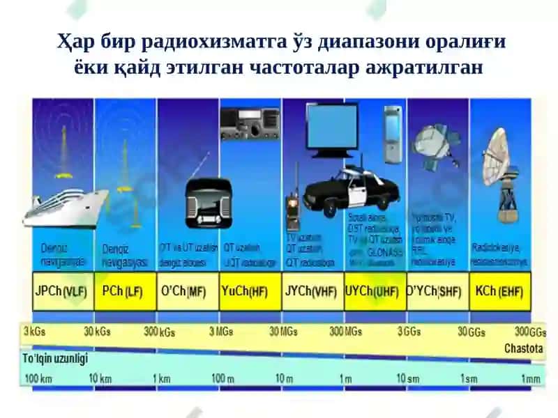 Радиотўлқинларнинг тарқалиши 4