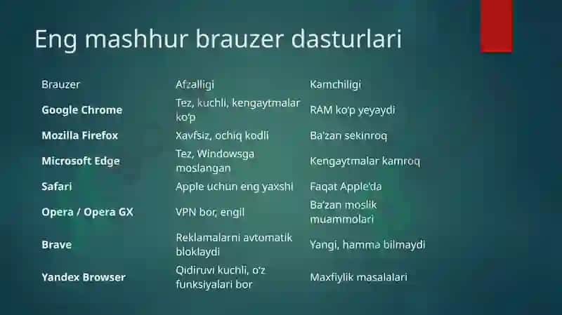 BRAUZER DASTURLAR (WEB BROWSERS) 4