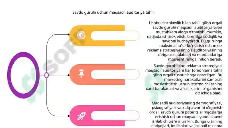 Savdo guruhining reklama strategiyasi 4