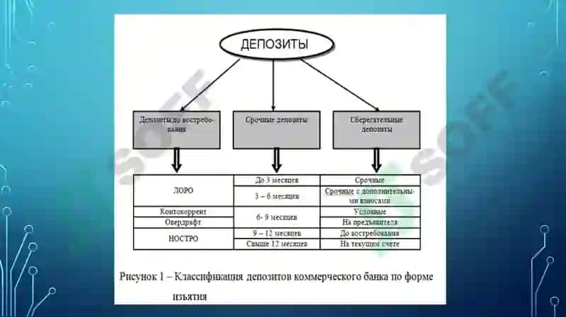 Депозит 4