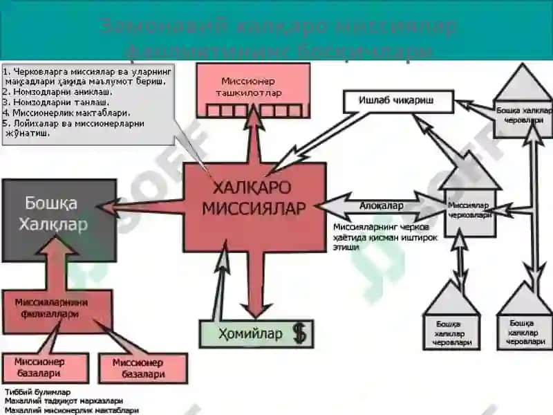 ҒОЯВИЙ ВА АҚИДАВИЙ АСОСЛАРИ 4