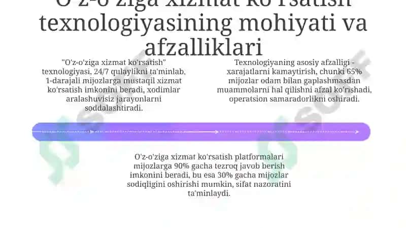 O’z-o’ziga xizmat ko’rsatish 4