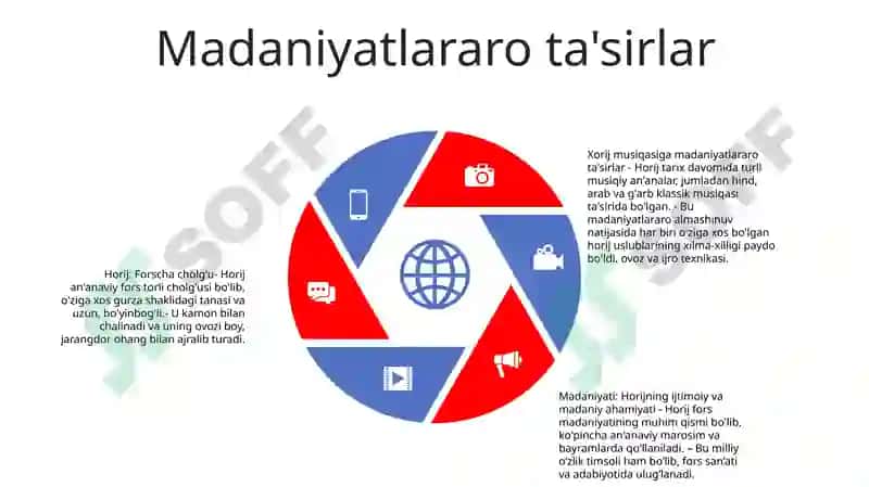 Horij Musiqa Madaniyati 4