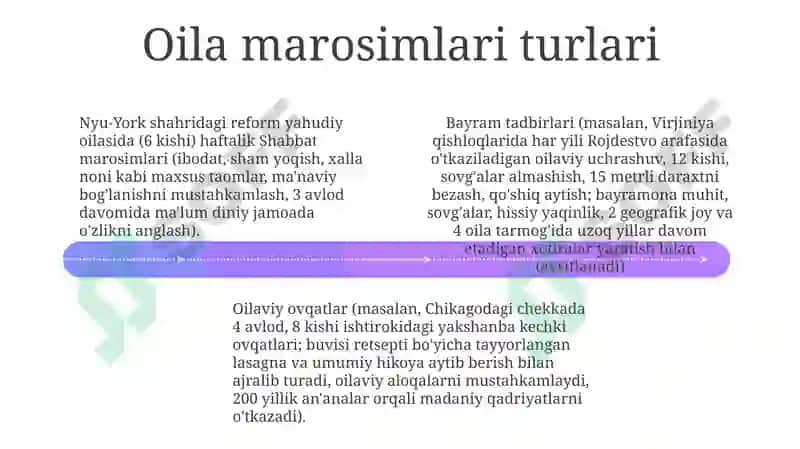 Marosimlar va Oilaviy Uyg'onish 4