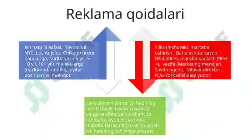 Ish haqi falsafasi 4