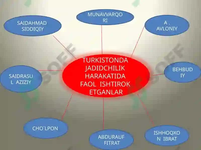 jadid ma'rifatparvarlari pedagogik qarashlari 4