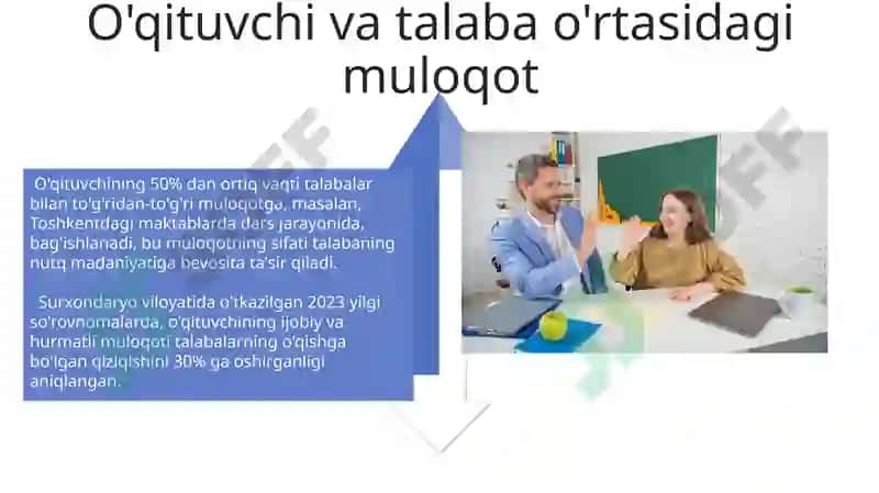 O’qituvchining nutq madaniyati- o’qivchiga na’muna 4