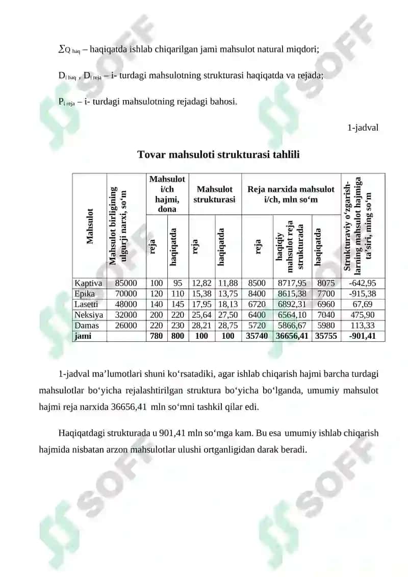 Mahsulot tarkibidagi strukturaviy o’zgarishlar tahlili 4