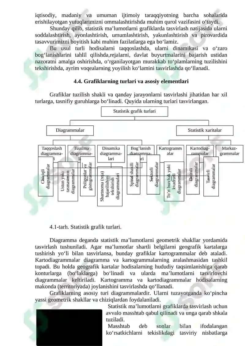 Statistik ko’rsatkichlar. Jadvallar va grafiklar 4