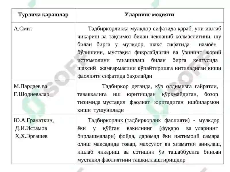 Тадбиркорлик фаолияти 4