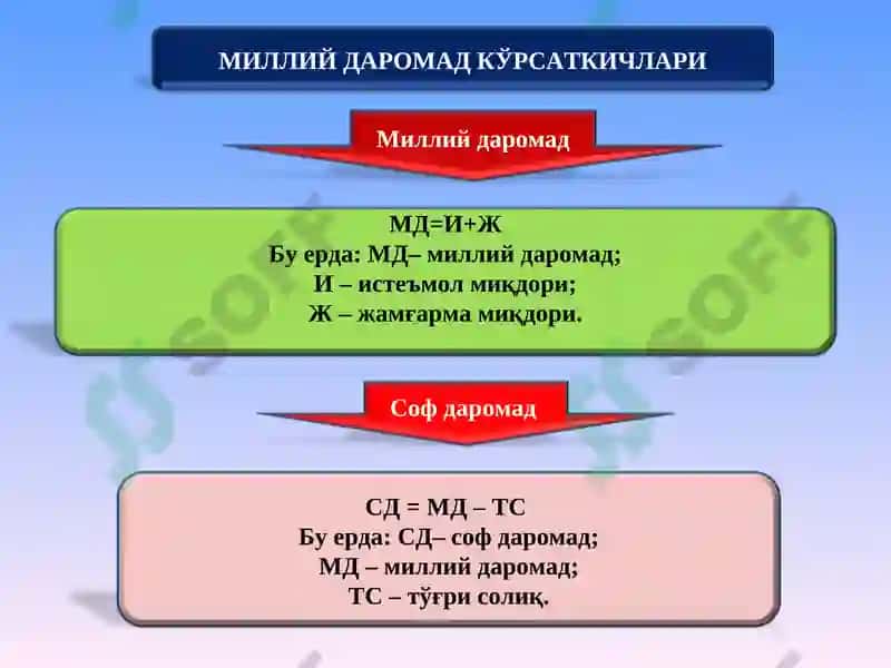 Истеъмол ва жамғарманинг иқтисодий мазмуни 4