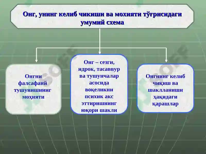 ОНГ ВА РУХИЯТ ФАЛСАФАСИ 4