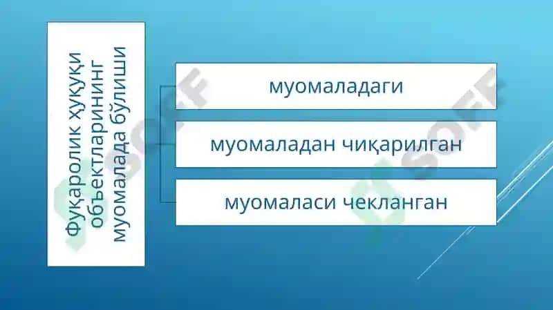 Фуқаролик ҳуқуқинингобъектлари 4